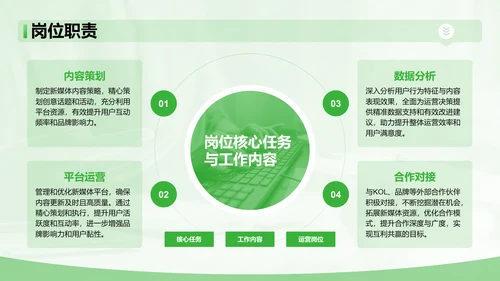 绿色简约风新媒体运营岗位竞聘PPT模板