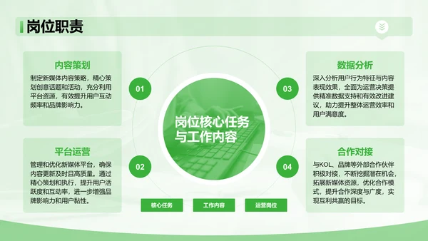 绿色简约风新媒体运营岗位竞聘PPT模板