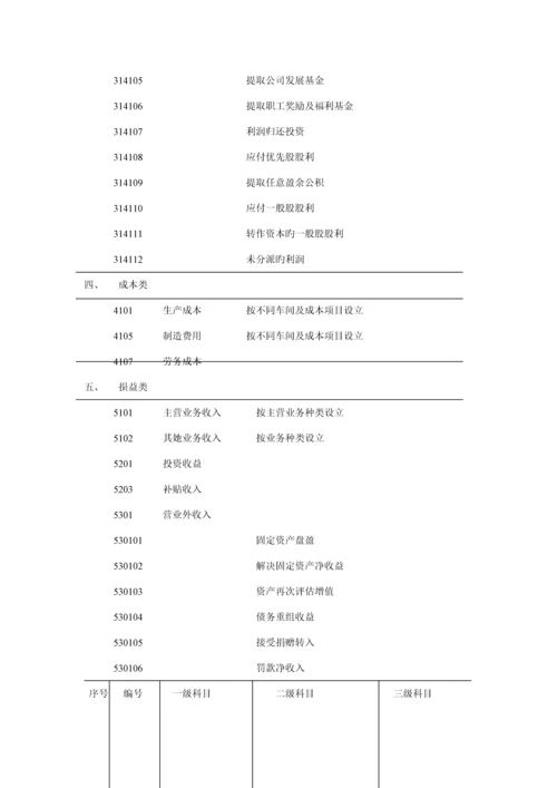 冷藏物流公司财务部管理全新规章新版制度.docx