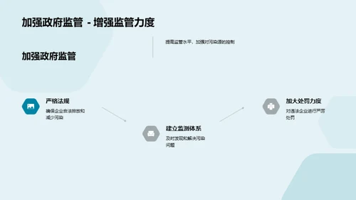 湖泊生态，我们来守护