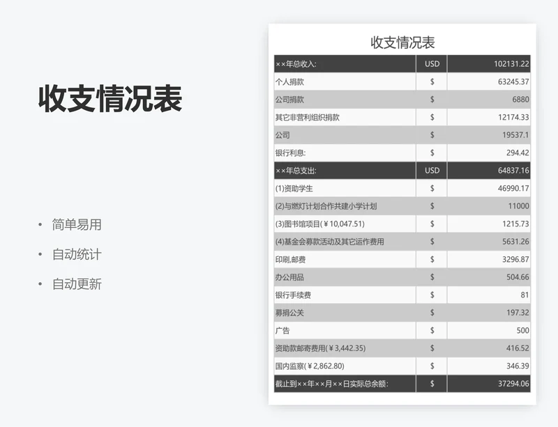 收支情况表