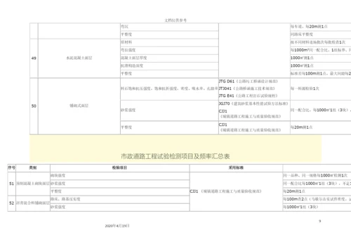 市政道路工程试验检测项目及频率汇总表.docx