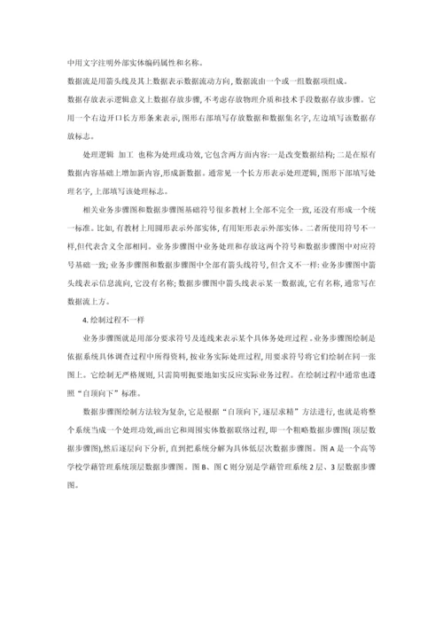 业务作业流程图与数据作业流程图的比较.docx