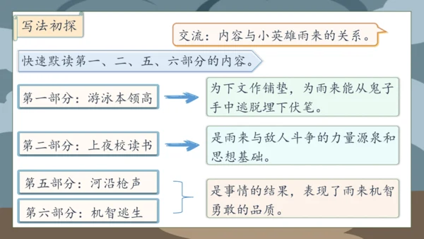 【核心素养】部编版语文四年级下册-19.小英雄雨来 第2课时（课件）