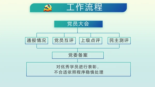 国风党建党风廉政建设文化动态PPT