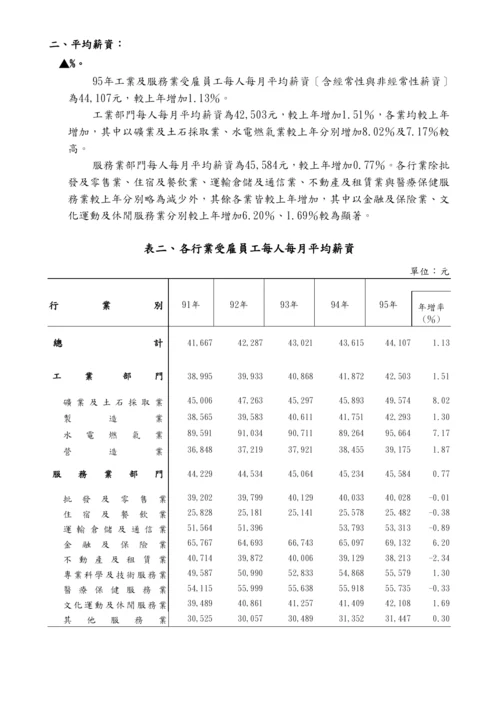 薪资与生产力统计年报(95年).docx