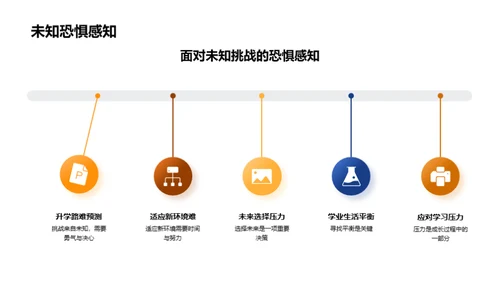 掌握升学之道