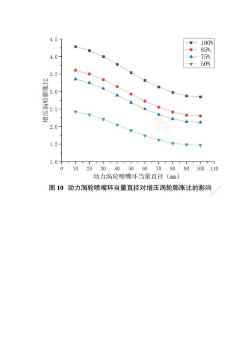 低速二冲程柴油机复合动力涡轮匹配研究.docx