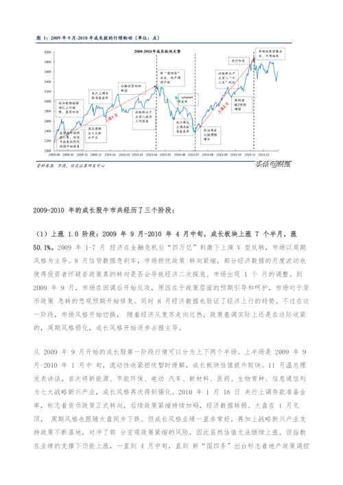 股市专题研究报告-2010和2013年成长牛的不同结局.docx