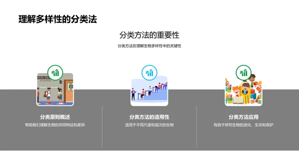 生物分类与多样性教学PPT模板