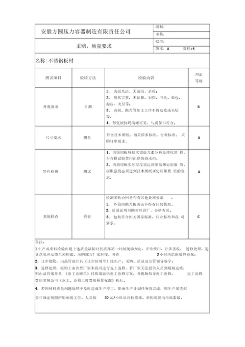 物资采购质量要求上课讲义