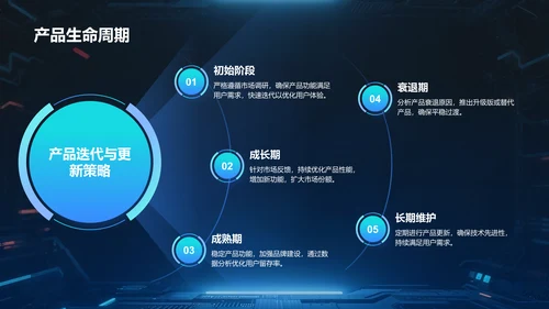 蓝色科技风商业计划书项目介绍PPT模板