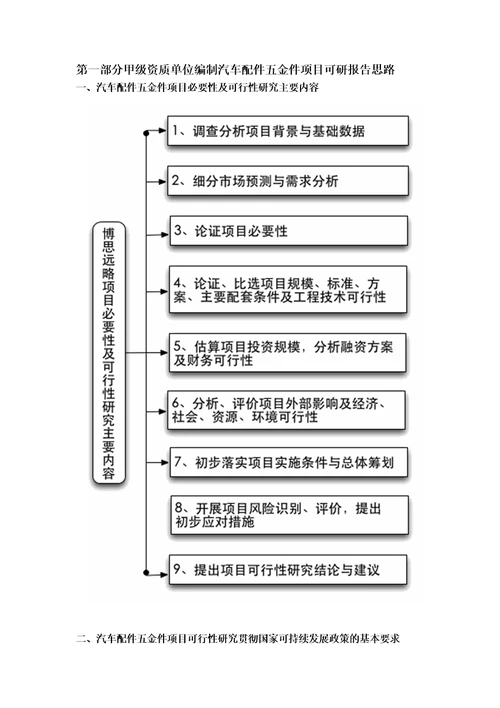 甲级单位编制汽车配件五金件项目可行性报告立项可研贷款用地案例设计方案