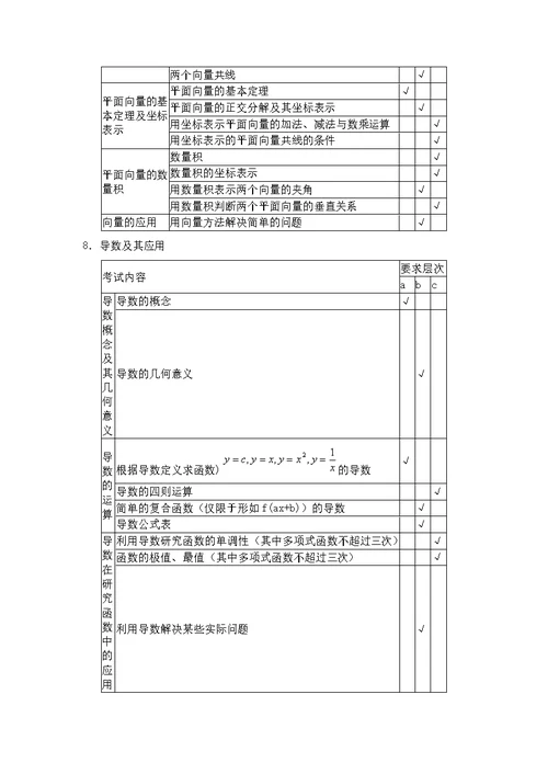 2011年高考考试说明