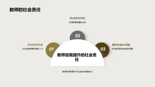 教师自我提升之路