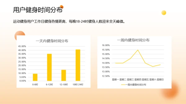 黄橙色时尚运动行业报告PPT模板