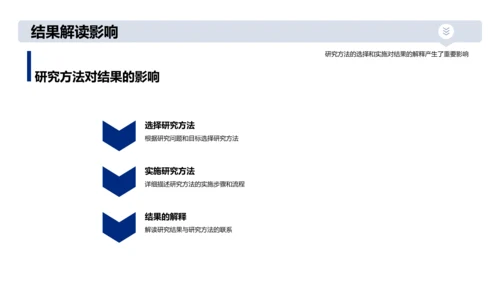 答辩攻略研究方法