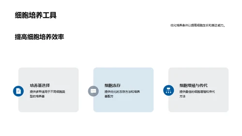 生物科技的崛起之路