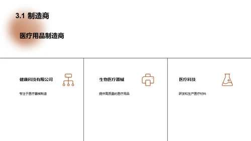 医疗用品批发新纪元