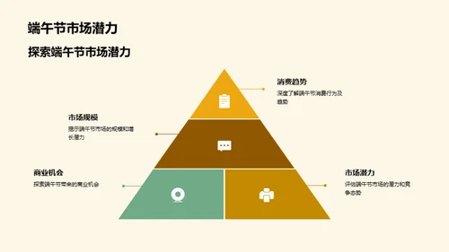 端午节营销深度解析