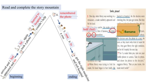 Unit 2 Reading and vocabulary-教学课件