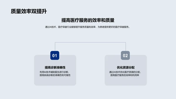 AI医疗应用研究PPT模板