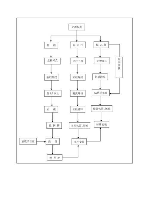 公路交通安全设施施工组织设计概述.docx