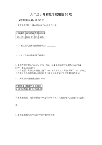 六年级小升初数学应用题50道（名校卷）.docx