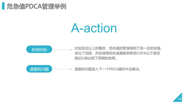 PDCA企业循环工作方法培训PPT模板