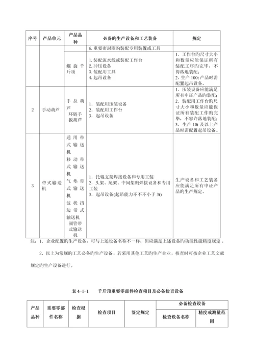 最新版工业产品生产许可证实施细则轻小型起重运输设备.docx