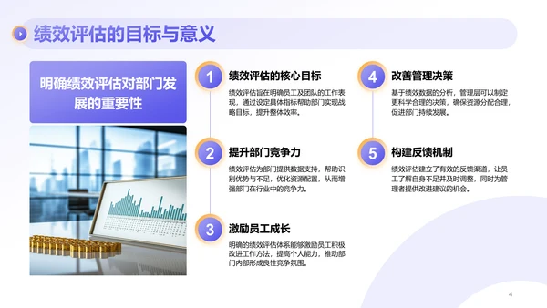 紫色商务风部门绩效与问题复盘报告PPT模板