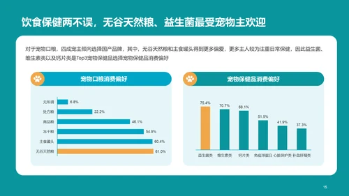 2022年中国宠物消费调研报告