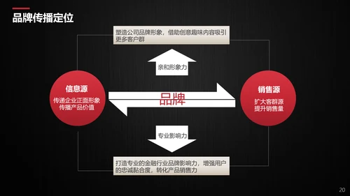 公司品牌营销传播方案PPT模板
