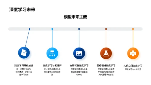 深度学习全景解析