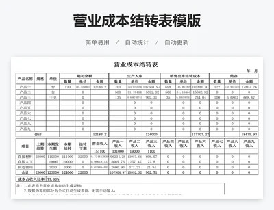 营业成本结转表模版