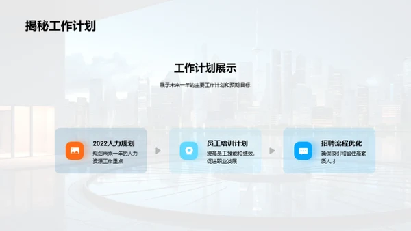 人力资源年度盘点