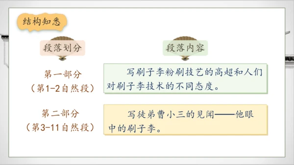 【核心素养】部编版语文五年级下册-14.刷子李 第1课时（课件）