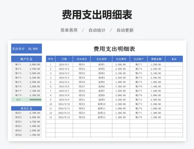费用支出明细表