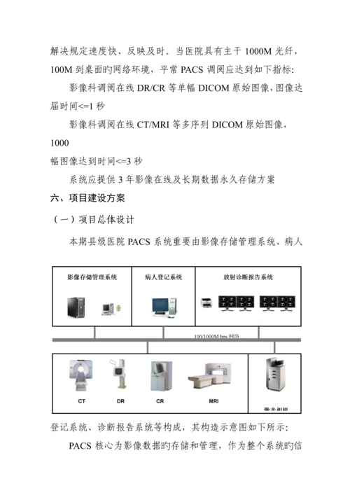 安徽省县医院能力建设专项项目实施专题方案.docx