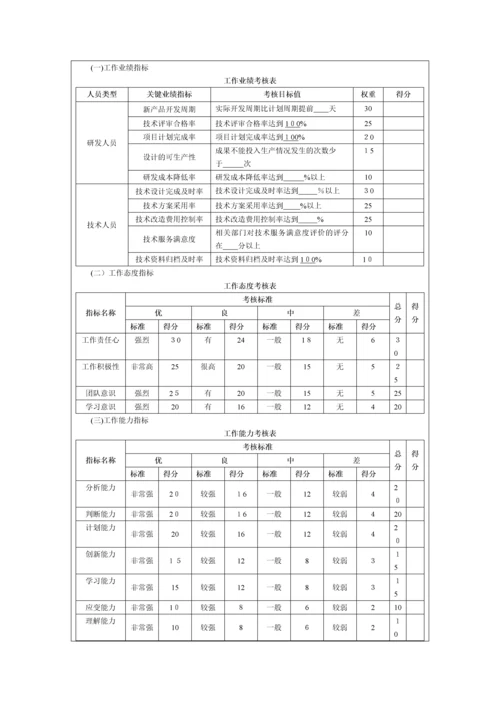 技术研发人员绩效考核.docx