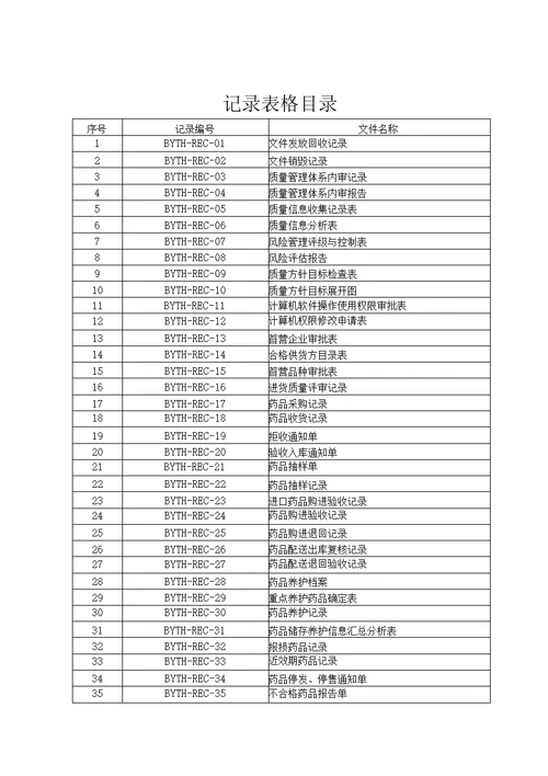 医疗器械生产企业质量管理体系-记录样表（REC）