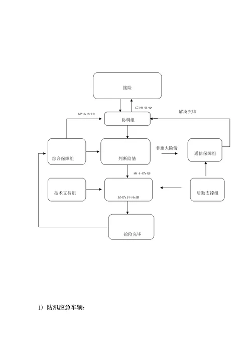 汛期应急全新预案样本