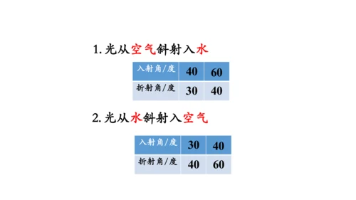 4.4 光的折射 课件（共62张PPT）