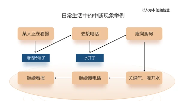 单片机应用电路主板计算机实践教程PPT模板