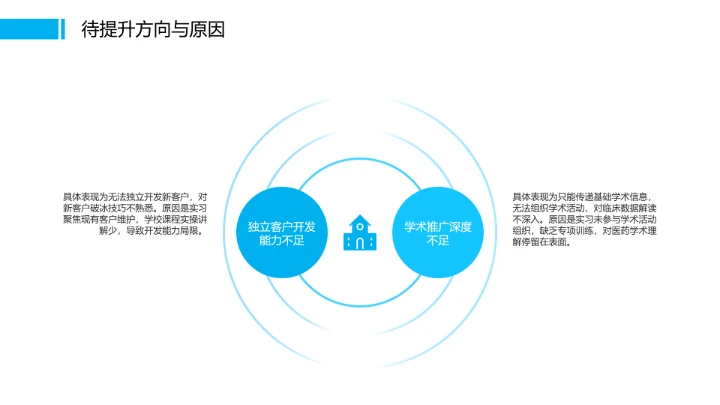 蓝色商务风临床医学专业大学生个人能力综合展示职业生涯规划PPT