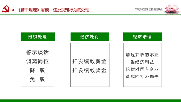 廉洁从业从政从严治党教育PPT课件模板