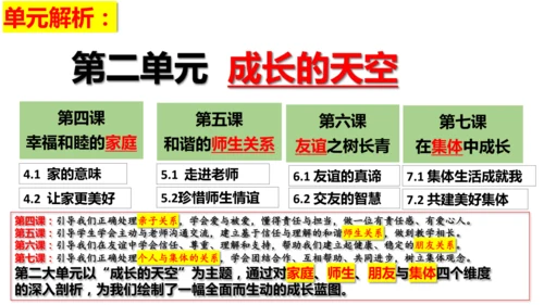 第二单元 成长的时空【核心考点复习课件】(共28张PPT)