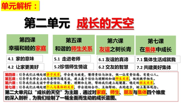 第二单元 成长的时空【核心考点复习课件】(共28张PPT)