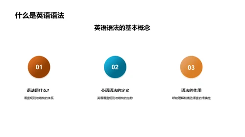 英语语法掌握之路