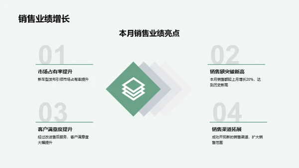 车辆部门精彩月报